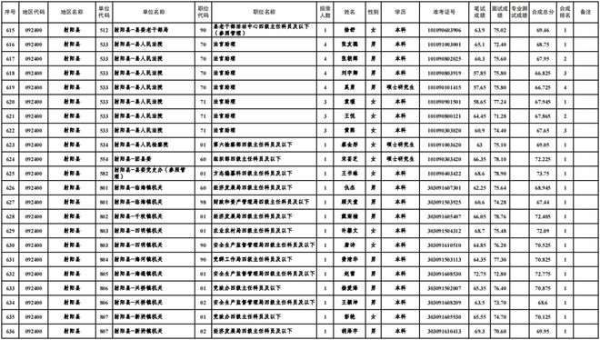 公务员体检项目表2024最新详解及注意事项