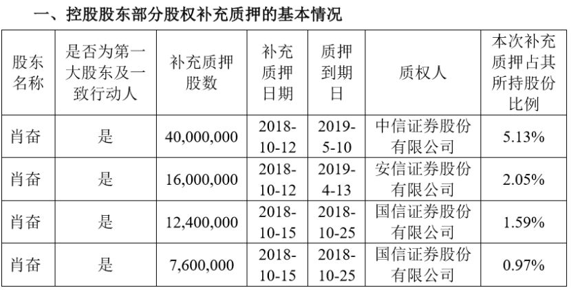 染黛如诗 第2页