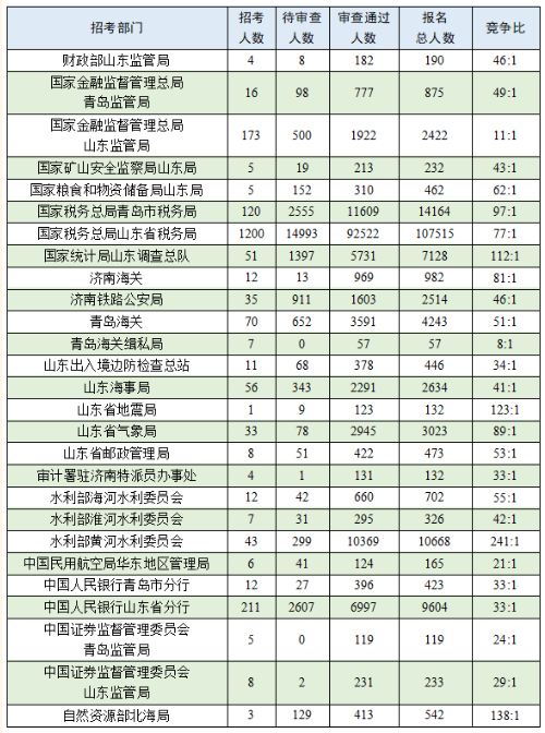 揭秘2025国考岗位全景，洞悉未来职业发展蓝图