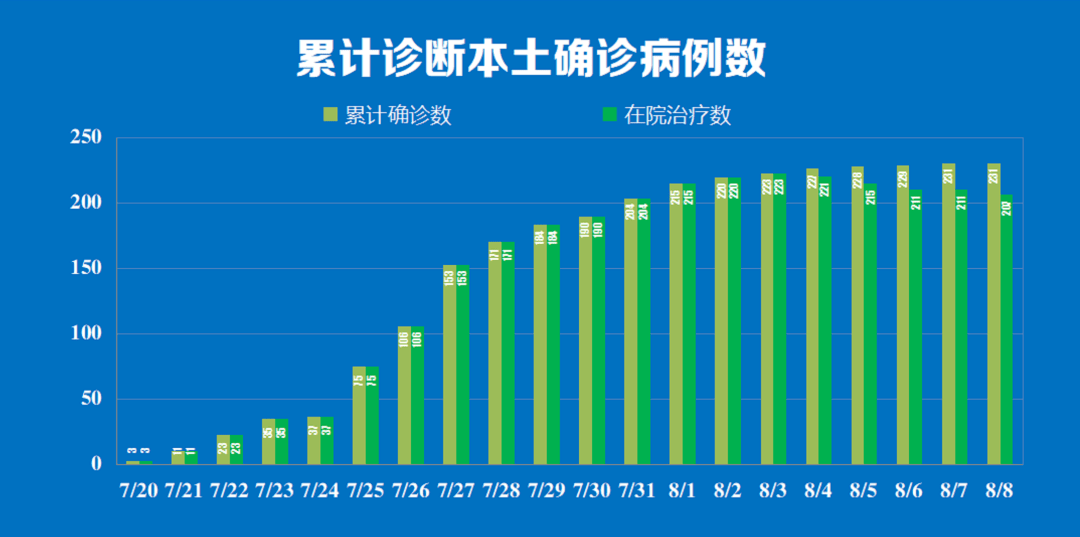 迷雾之森 第2页