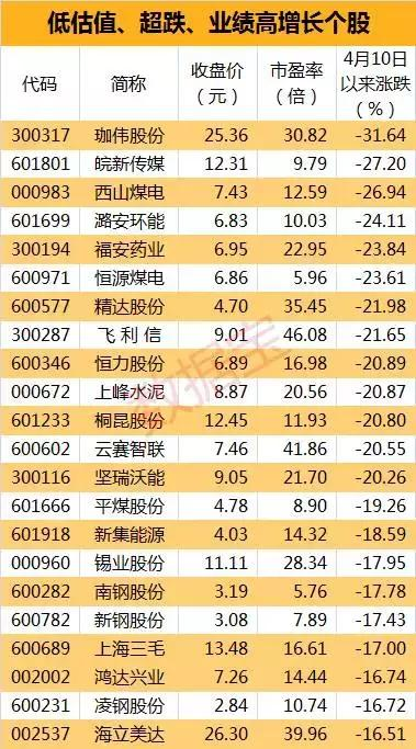 免费公开的一肖二码,最新热门解答落实_1080p85.966