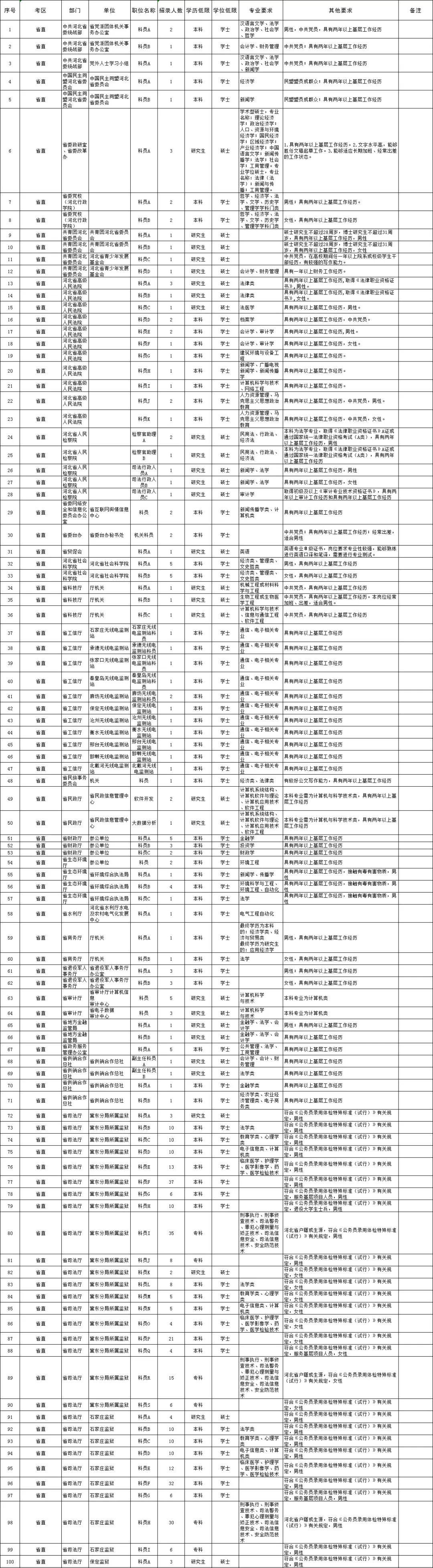 国家公务员局岗位表查找指南，全面解析与操作指引