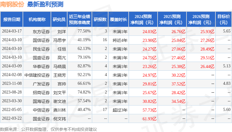 澳门一码一肖一恃一中312期,确保问题说明_超值版92.149