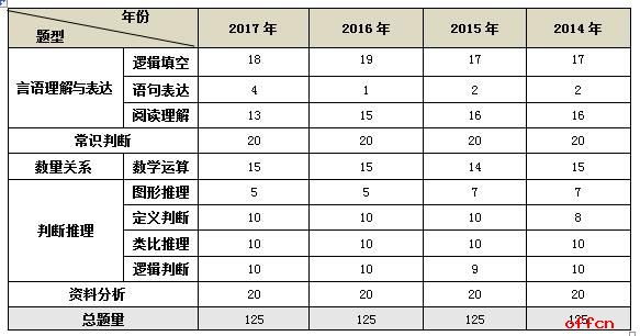 公务员考试备考策略，历年真题的作用及超越之道