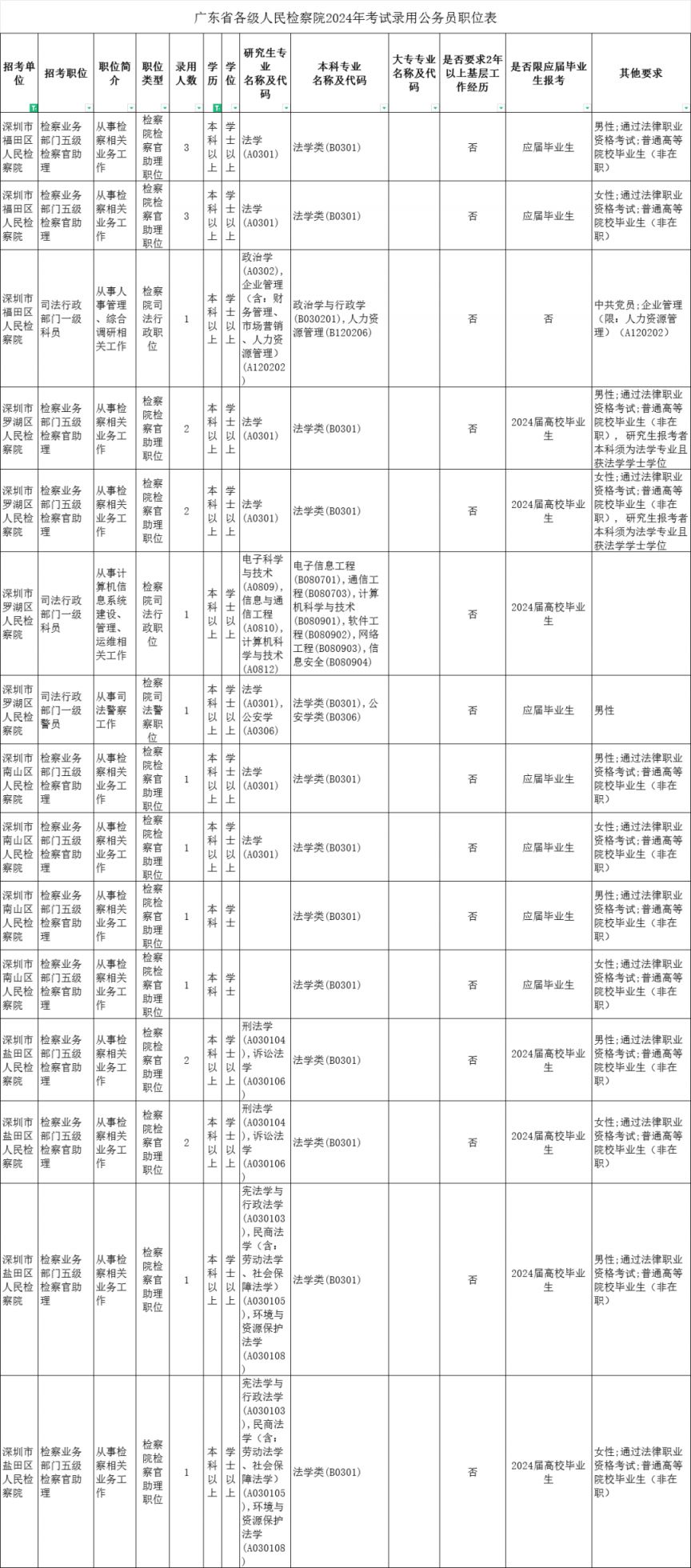 2024年省考职位表下载及解析指南