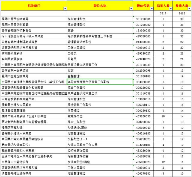 国家公务员缴费详解