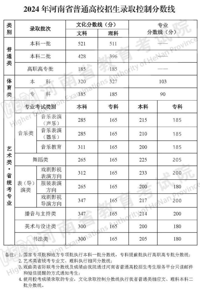 教育培训 第119页