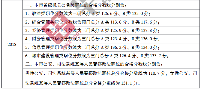 公务员考试合格标准探究，及格线揭秘