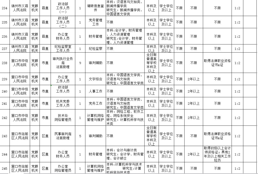 省考监狱公务员考试科目全面解析