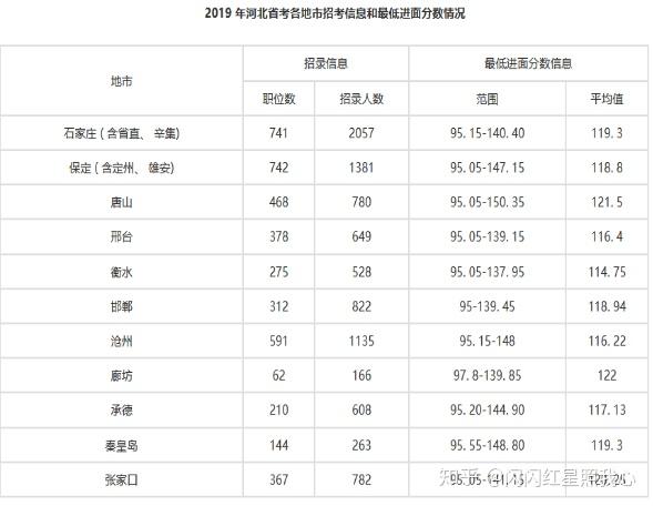 公务员考试成绩总分深度解析与探讨