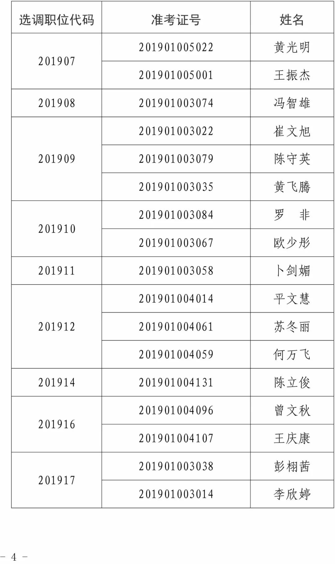 公务员笔试成绩名单公布，影响与后续展望