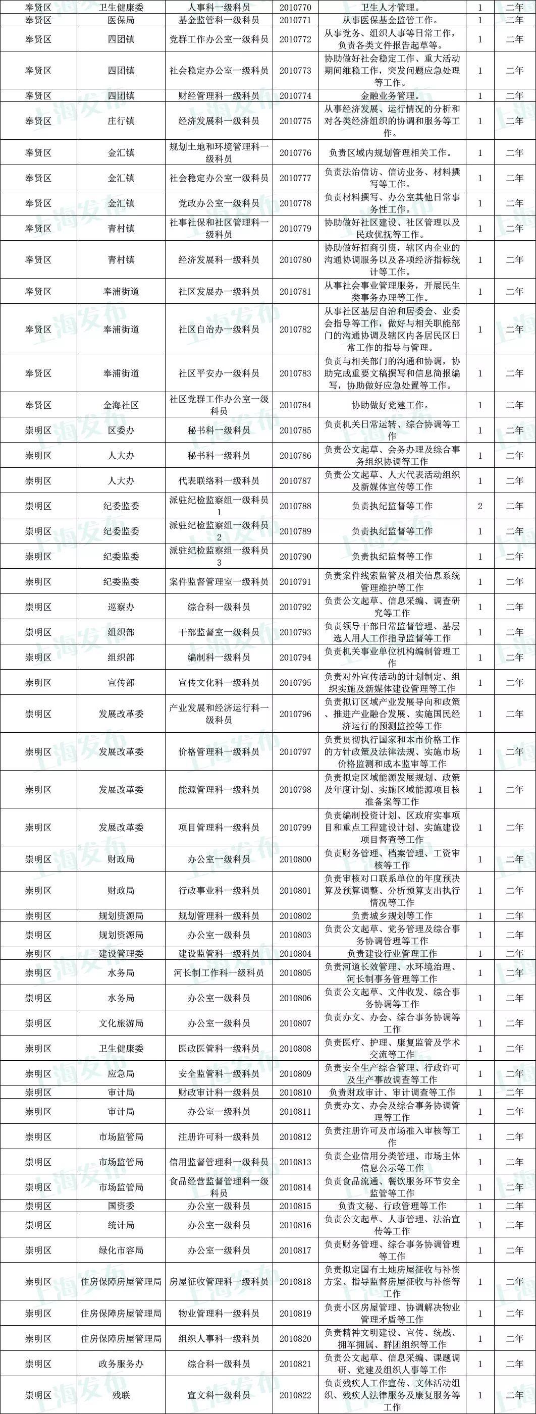 公务员报考指南，岗位表深度解读与选择策略