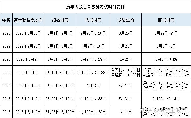 国家公务员局2024国考职位表解读及概览