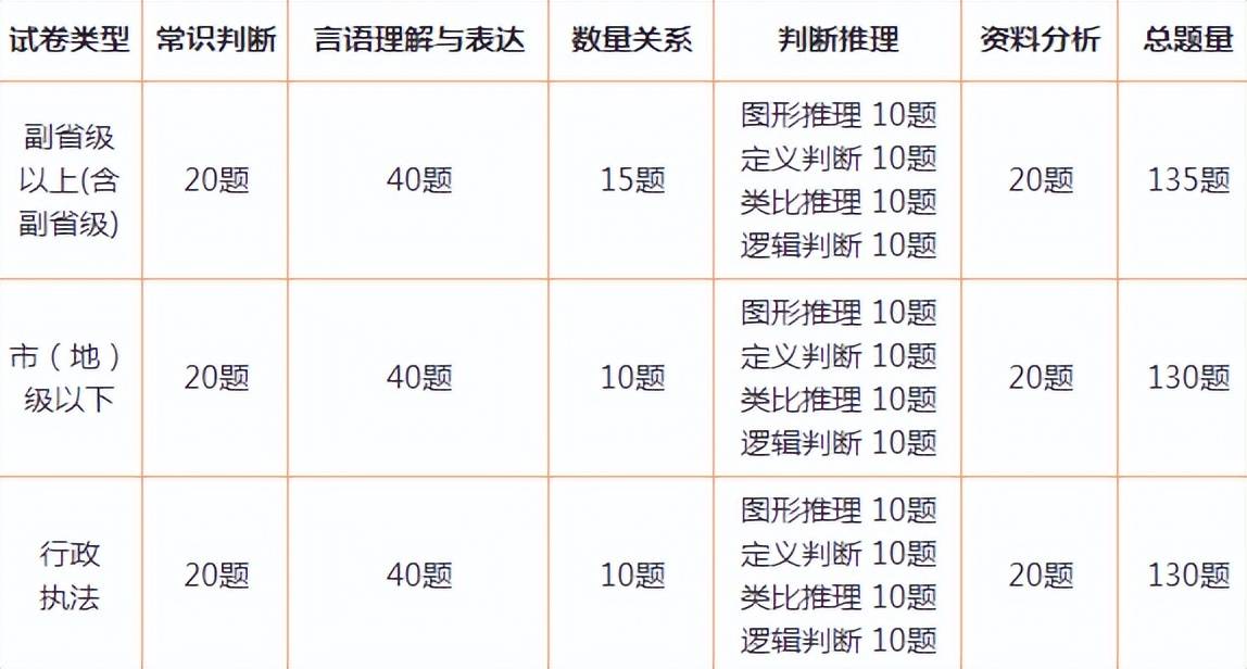 全面解读2024年国家公务员考试大纲，考试内容与趋势分析