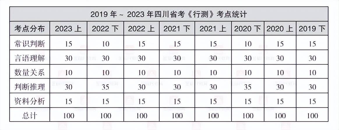 公务员考试心得体会，挑战中的成长之路