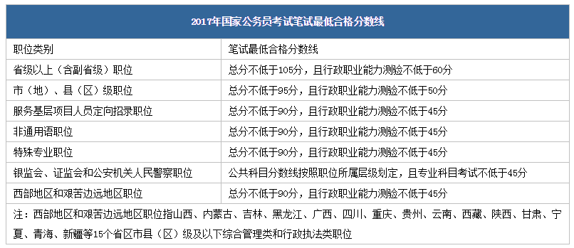 公务员选拔过程中的笔试与面试权重占比解析