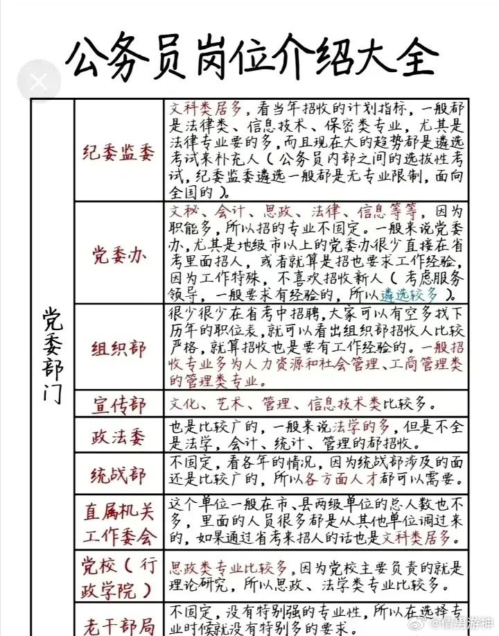 国家公务员考试岗位表PDF查阅指南