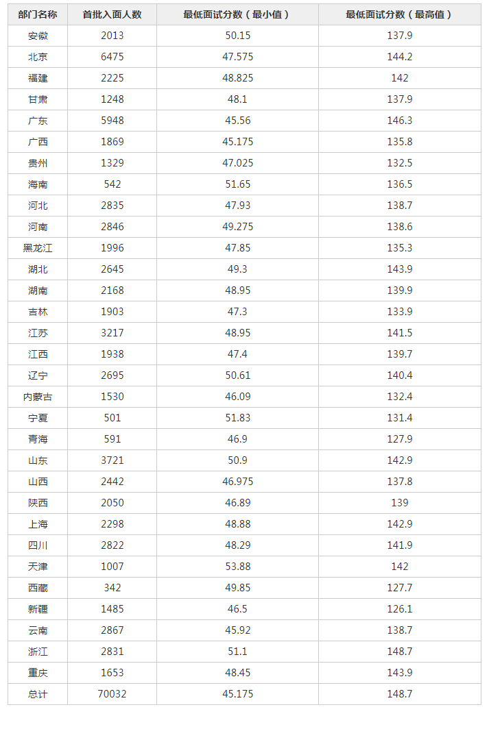 公务员考试分数线深度解析与探讨