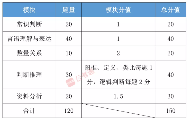 公务员考试分值分配表详解，洞悉分值分布，助力考试成功！