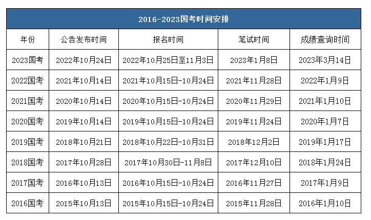 揭秘2024年国考时间，考试日期一览无余