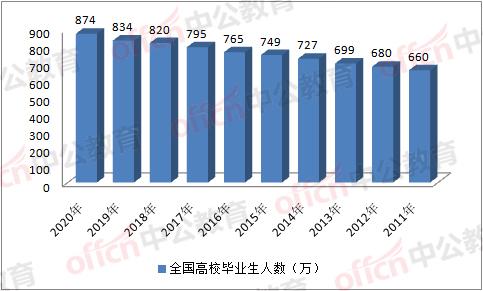 近年考公务员的趋势，挑战与机遇并存的发展之路