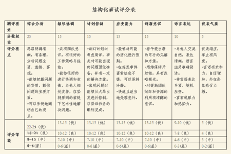 公务员结构化面试评分标准表及其应用详解