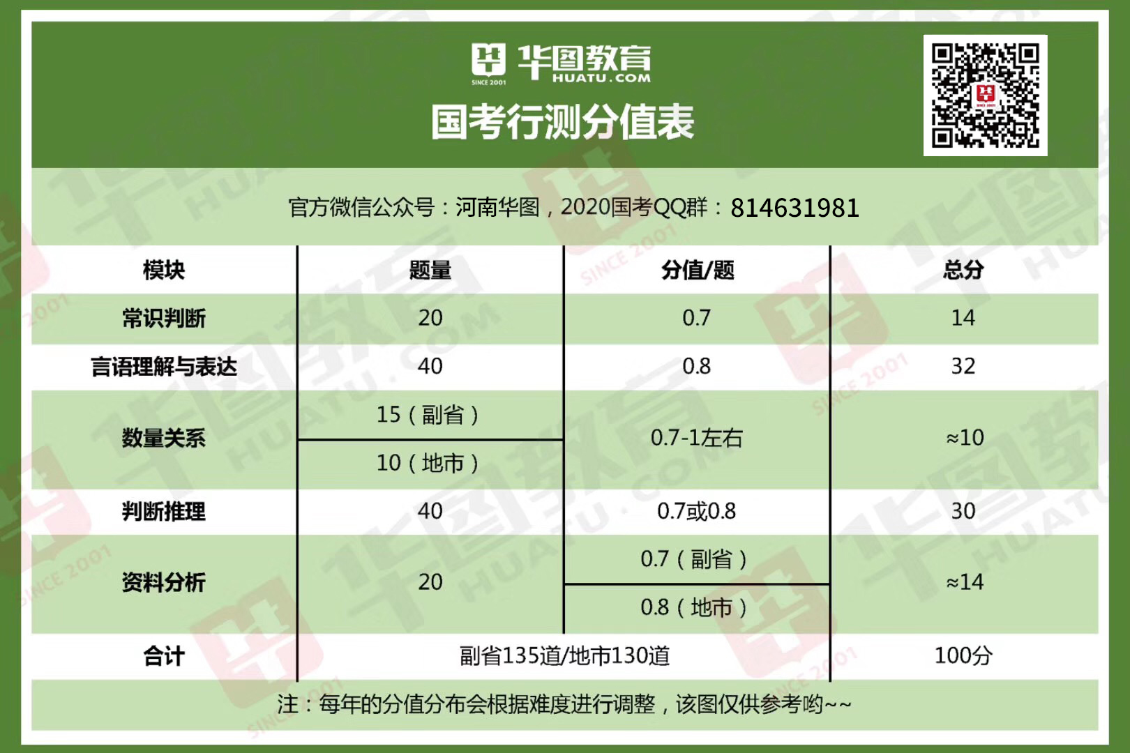 公务员考试成绩满分及及格标准解析