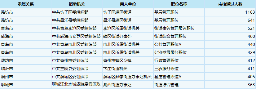 公务员资格初审主体及其重要性的解析