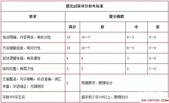 申论作文评分标准及其重要性解析与探讨