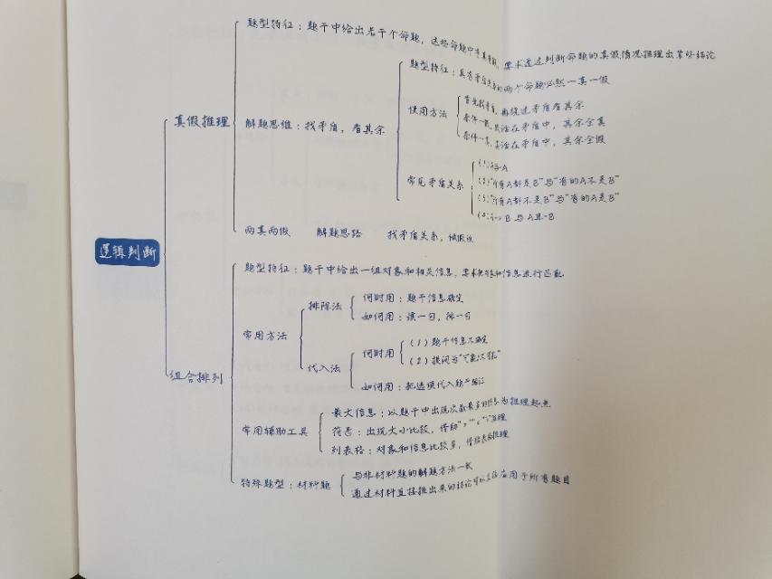 公务员考试行测备考策略，判断推理技巧