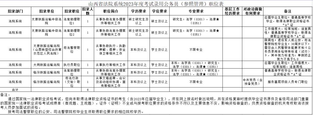 公务员从哪里报名官网