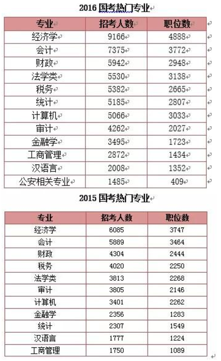 国家公务员考试岗位，探索与选择的路径