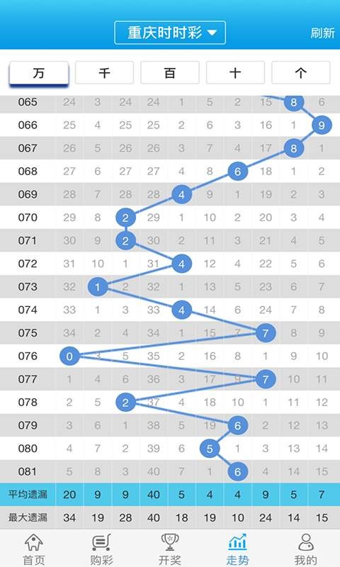 白小姐一肖一码100准261期,数据驱动计划设计_尊贵版92.885