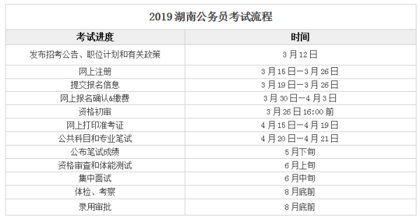 数据可视化 第119页