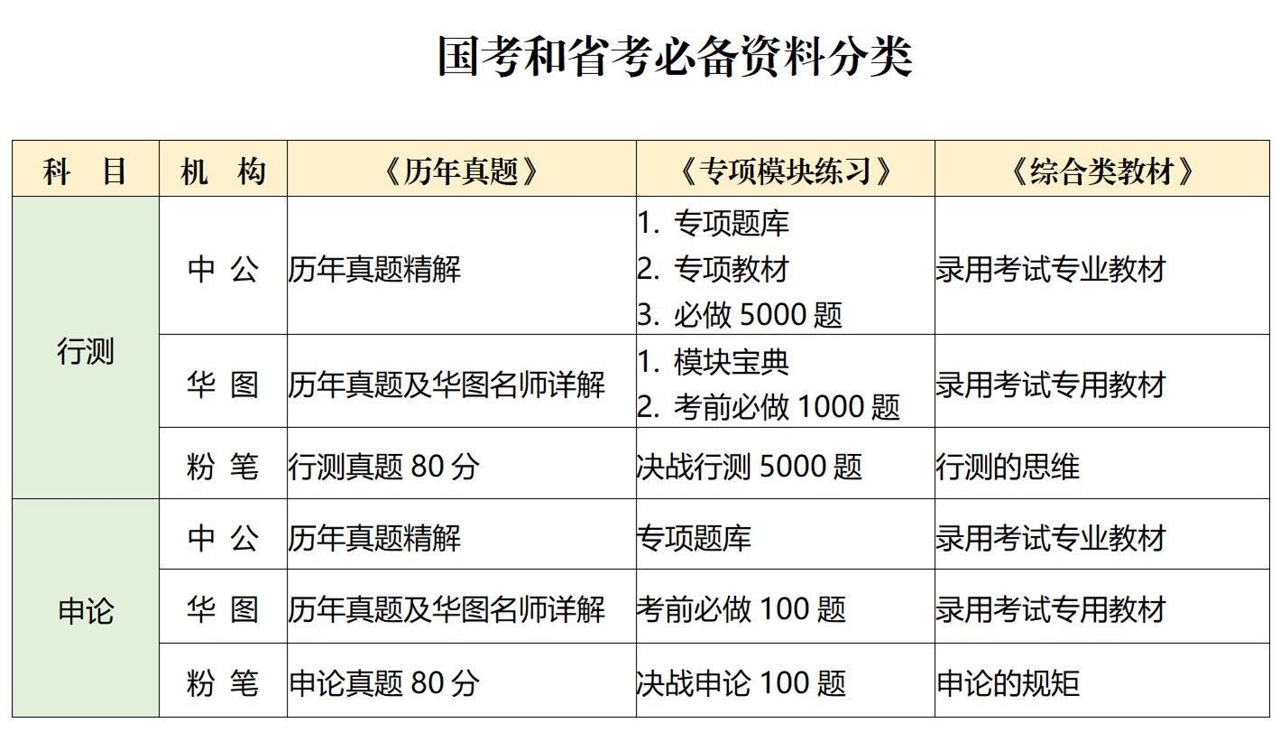 国考报名所需材料详解，全面解读报名流程与必备材料