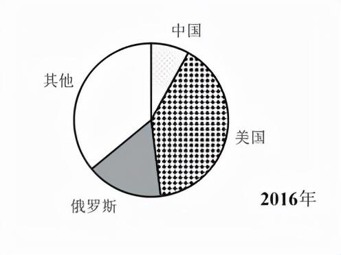 公务员考试行测