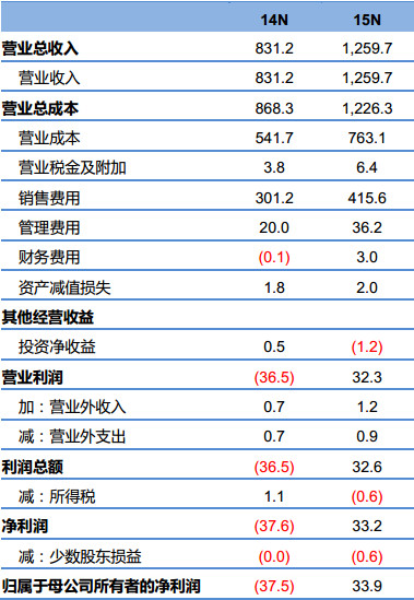 新澳精准资料免费公开,高速解析方案响应_标配版84.272