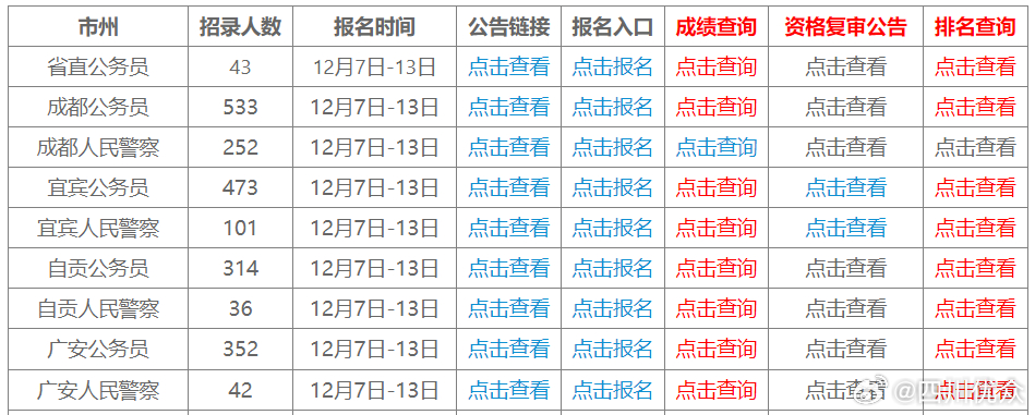 四川公务员招聘官网，探索公务员招聘之路新篇章