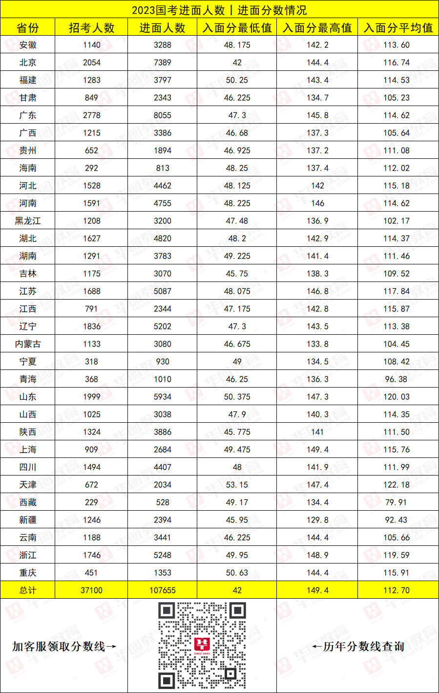 公务员考试分数线的研究与探讨，以2023年为例分析