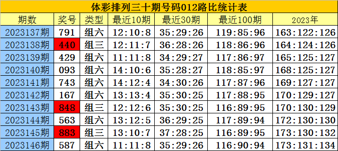 白小姐三肖三必出一期开奖,涵盖广泛的解析方法_特供款40.559