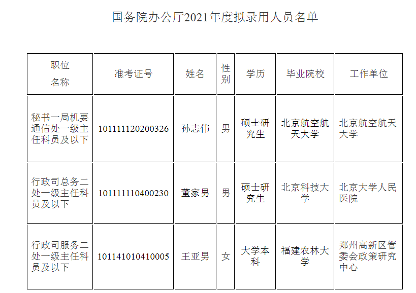 国家公务员局录用制度及其深远意义