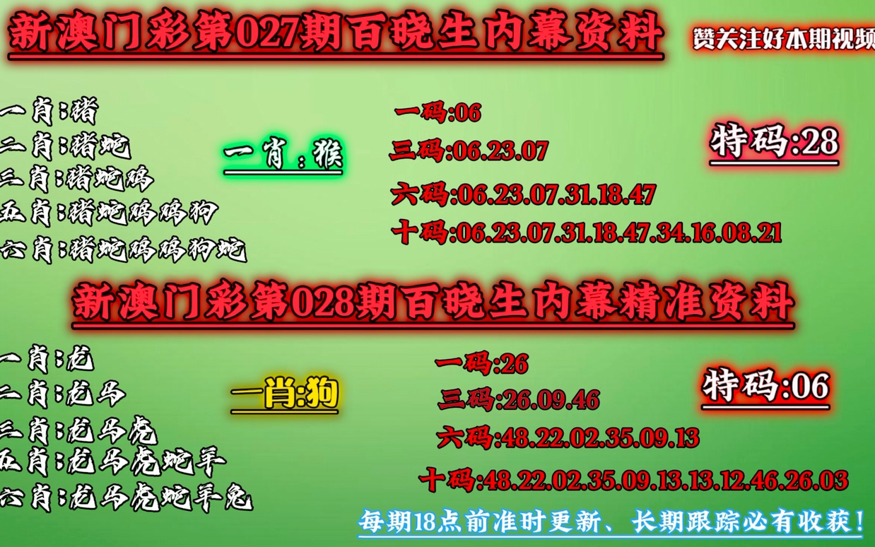 金鸡一肖报免费中特免费资料,数据整合执行方案_网页版40.559