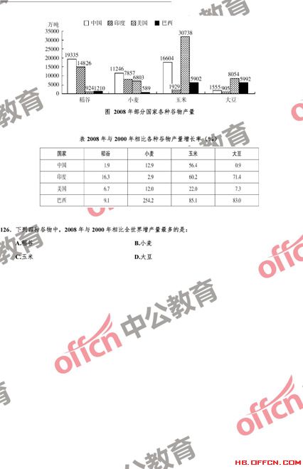 公务员行测题库解析与对比，哪个题库更优？