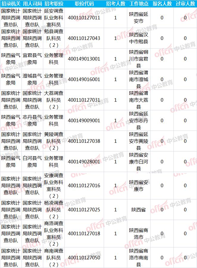 国考大纲详解及范围概览