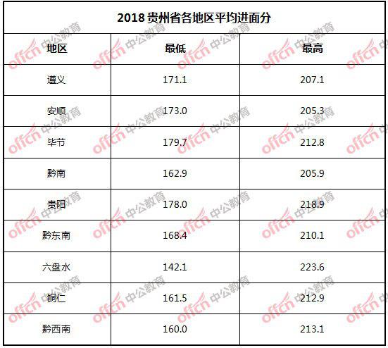 省考公务员笔试总分全解析，必备知识一网打尽