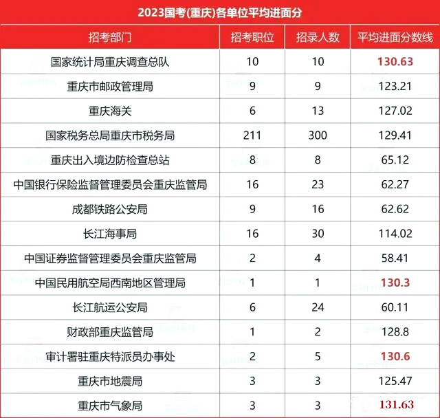 揭秘2024国考进面分数表，洞悉选拔新动向，掌握备考关键