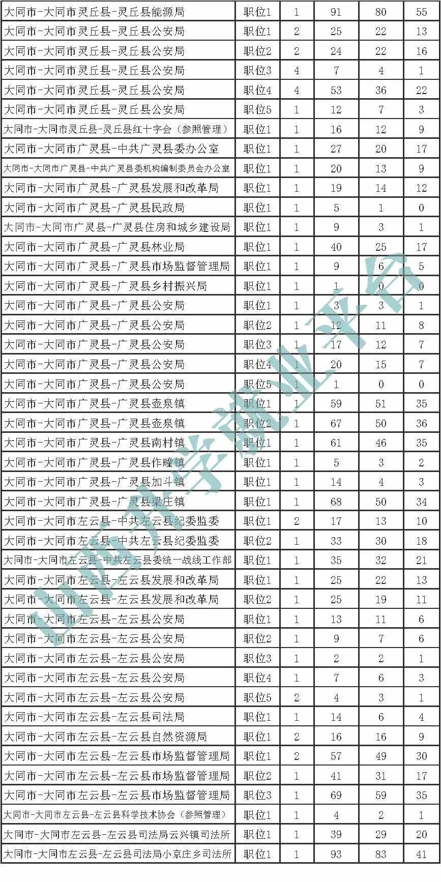 公考报名入口官网全面解析