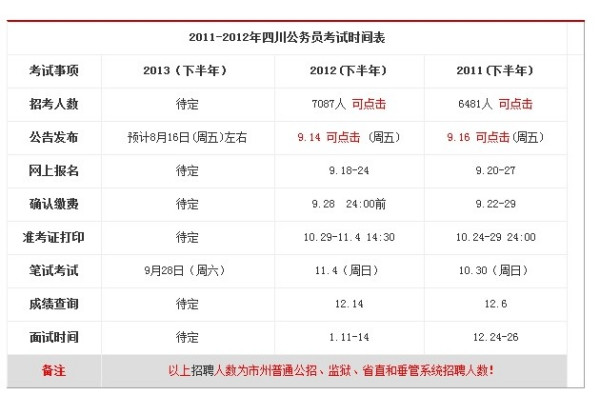 关于省考公务员202年报名时间的探讨与分析