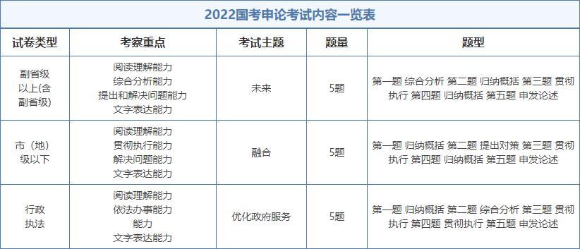 国考真题申论分析，展望2023年申论考试趋势与策略