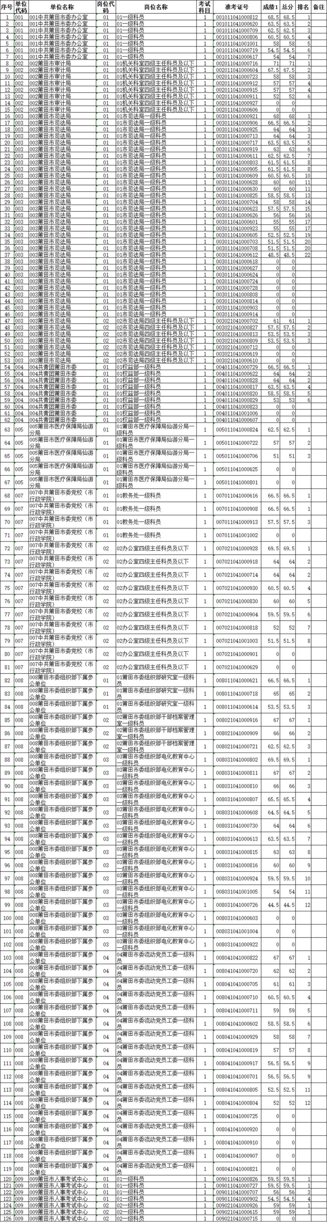 公务员成绩查询方式变迁与背后的故事